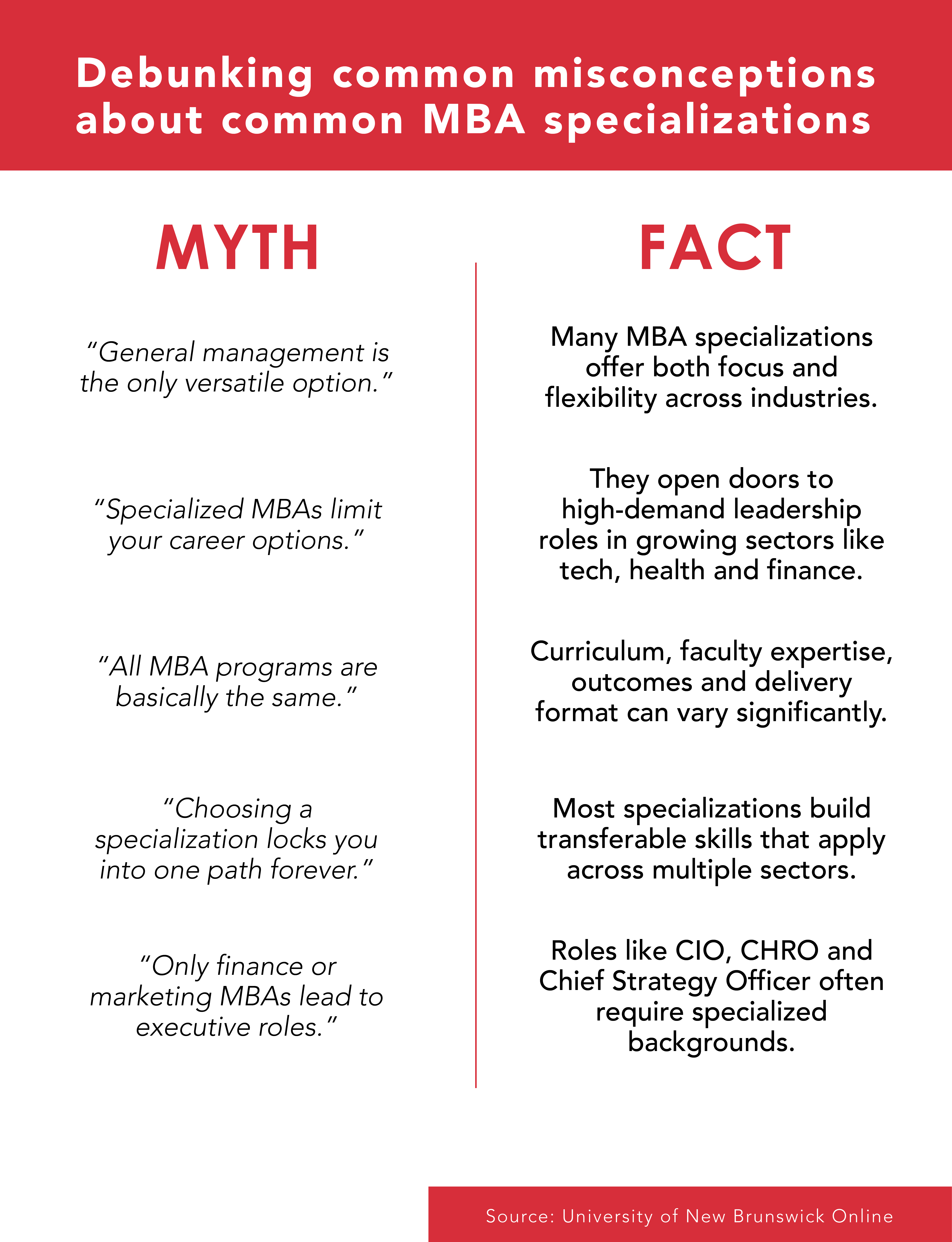 Side by side graphic