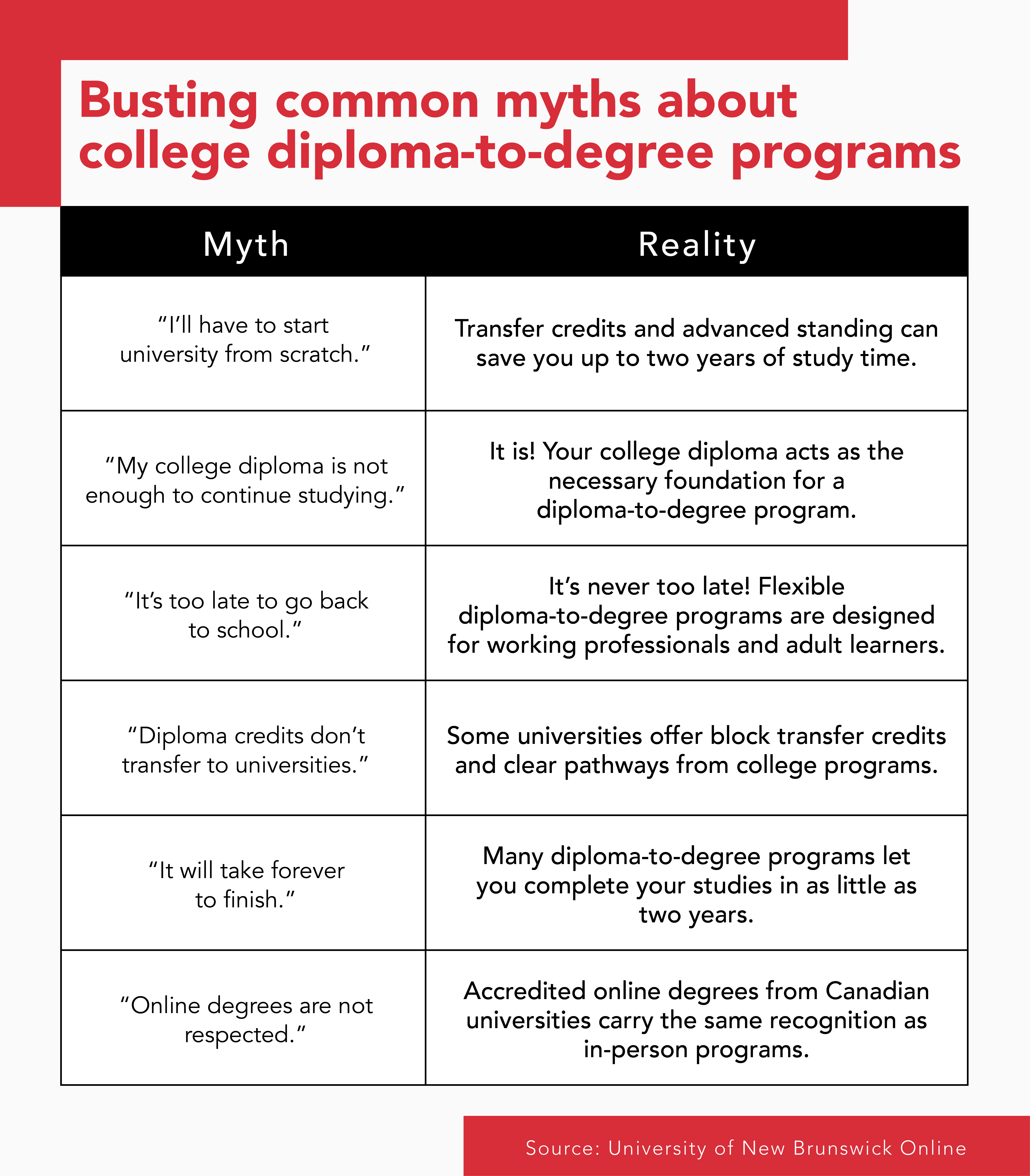 UNB - BAM Blog Graphics - April 2025_Graphic 2-01