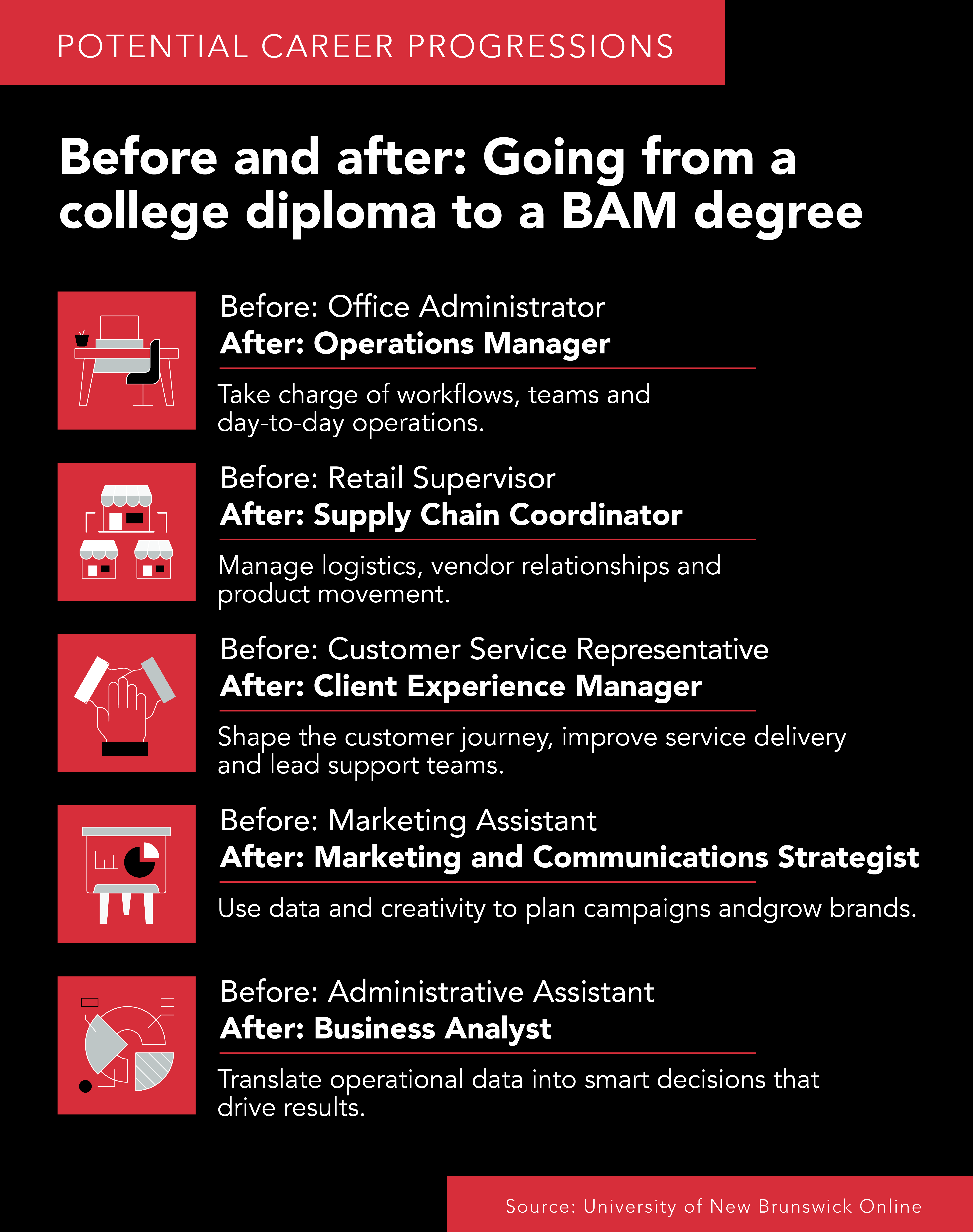 UNB - BAM Blog Graphics - April 2025_Graphic 2-02