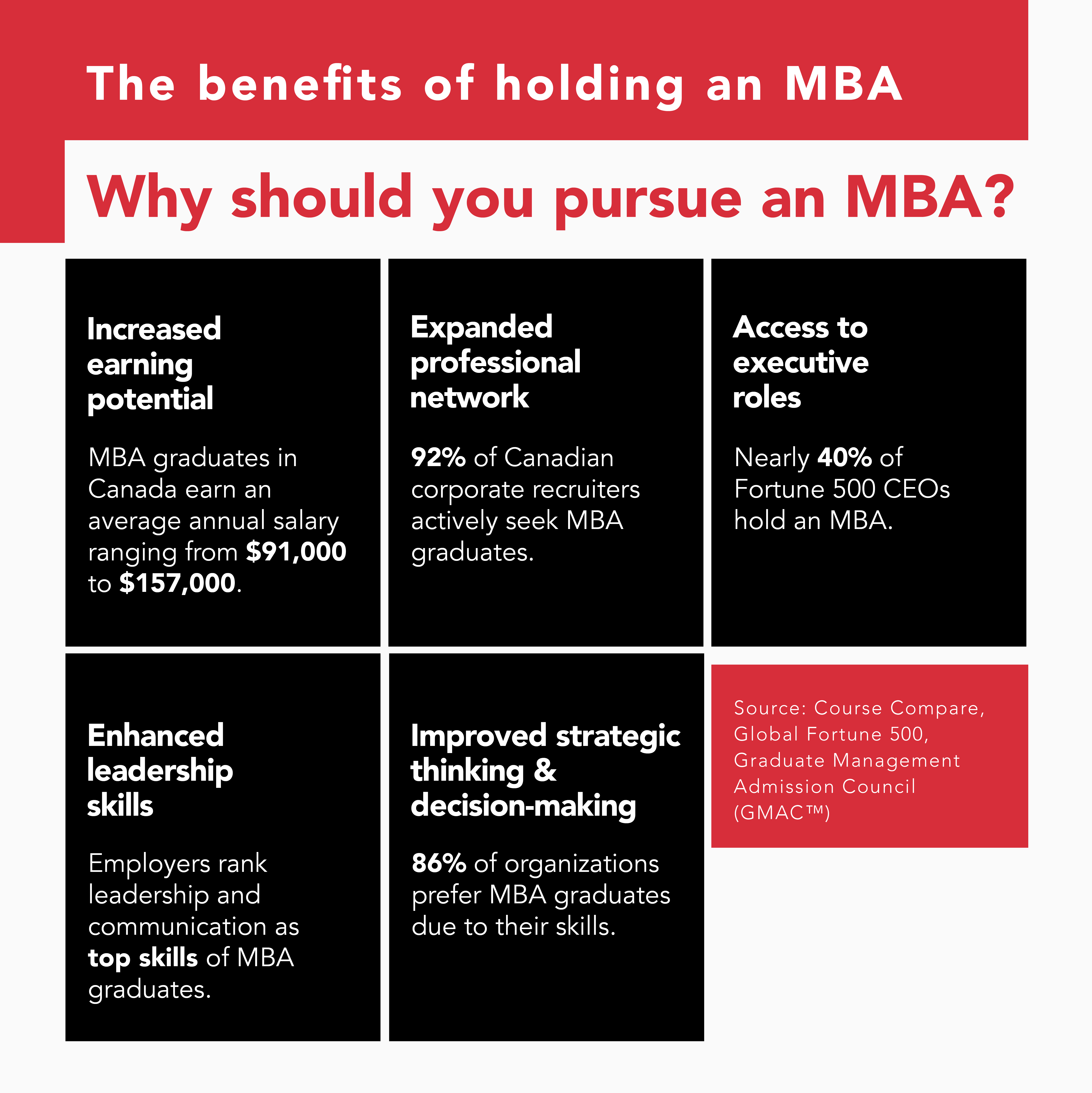 UNB - MBA Blog Graphics - April 2025_Graphic 2-01
