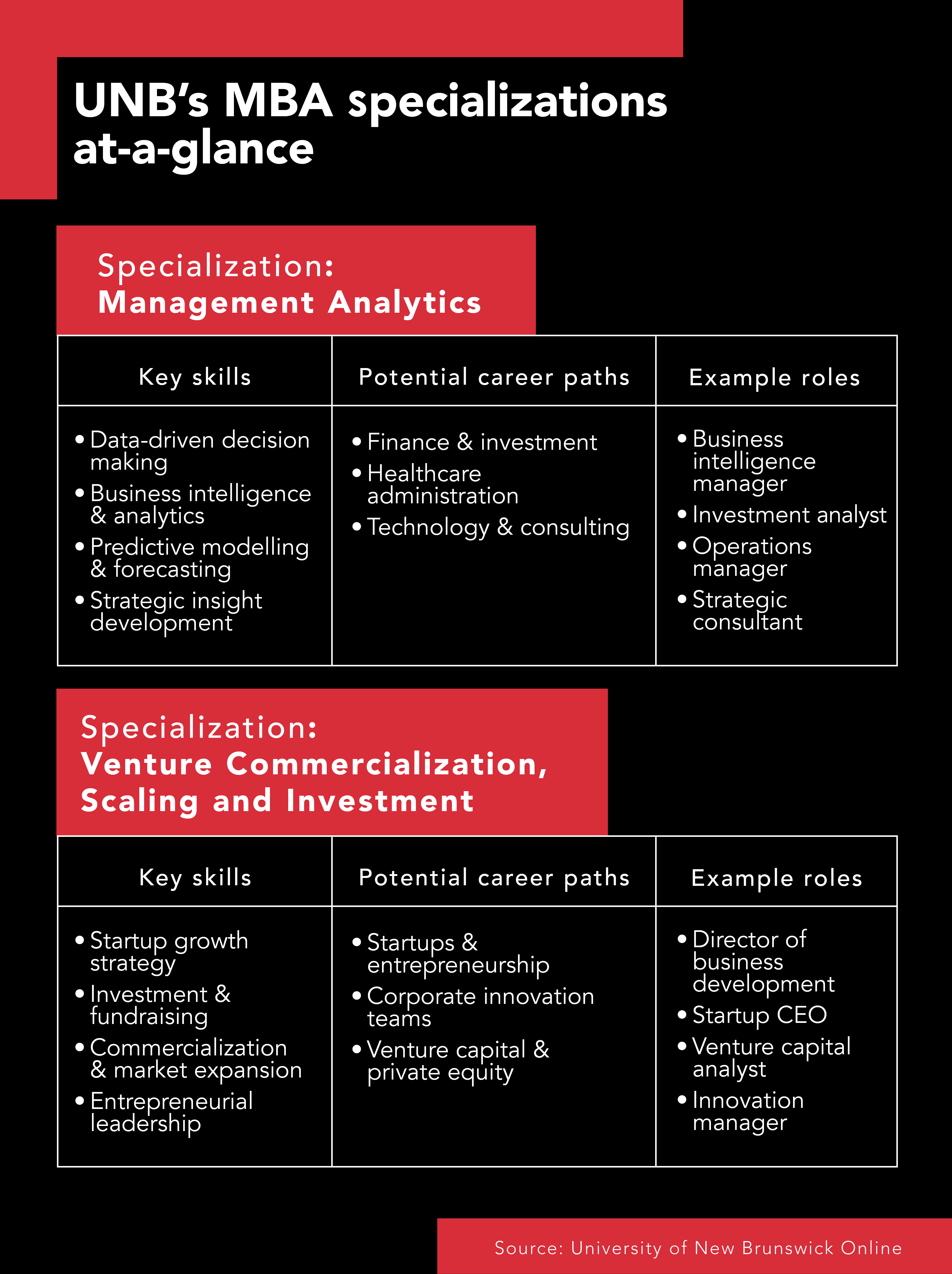 UNB - MBA Blog Graphics - April 2025_Graphic 2-02