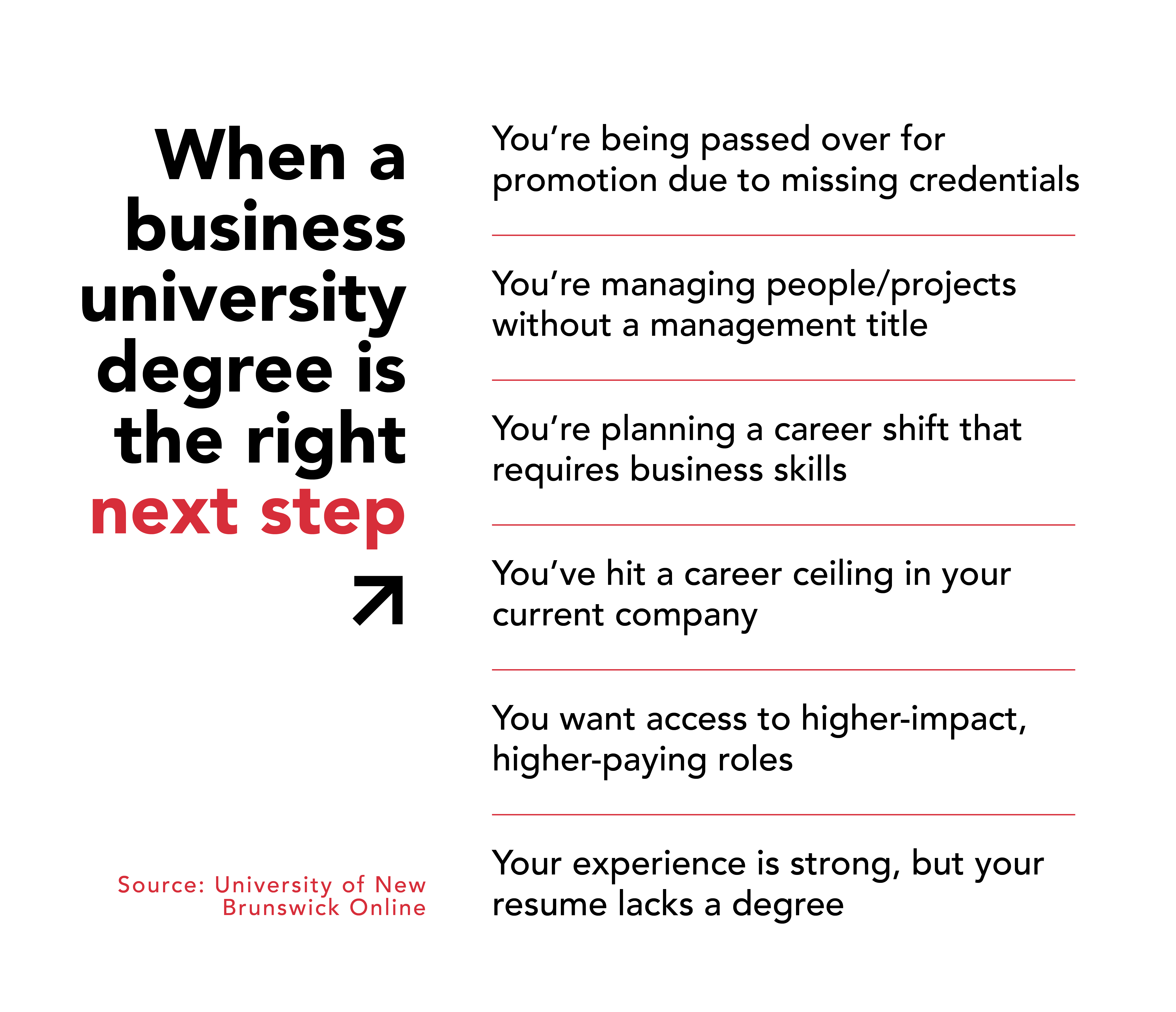 Infographic listing six signs that a business degree is the right next step, including promotions, career shifts, and addressing resume gaps.