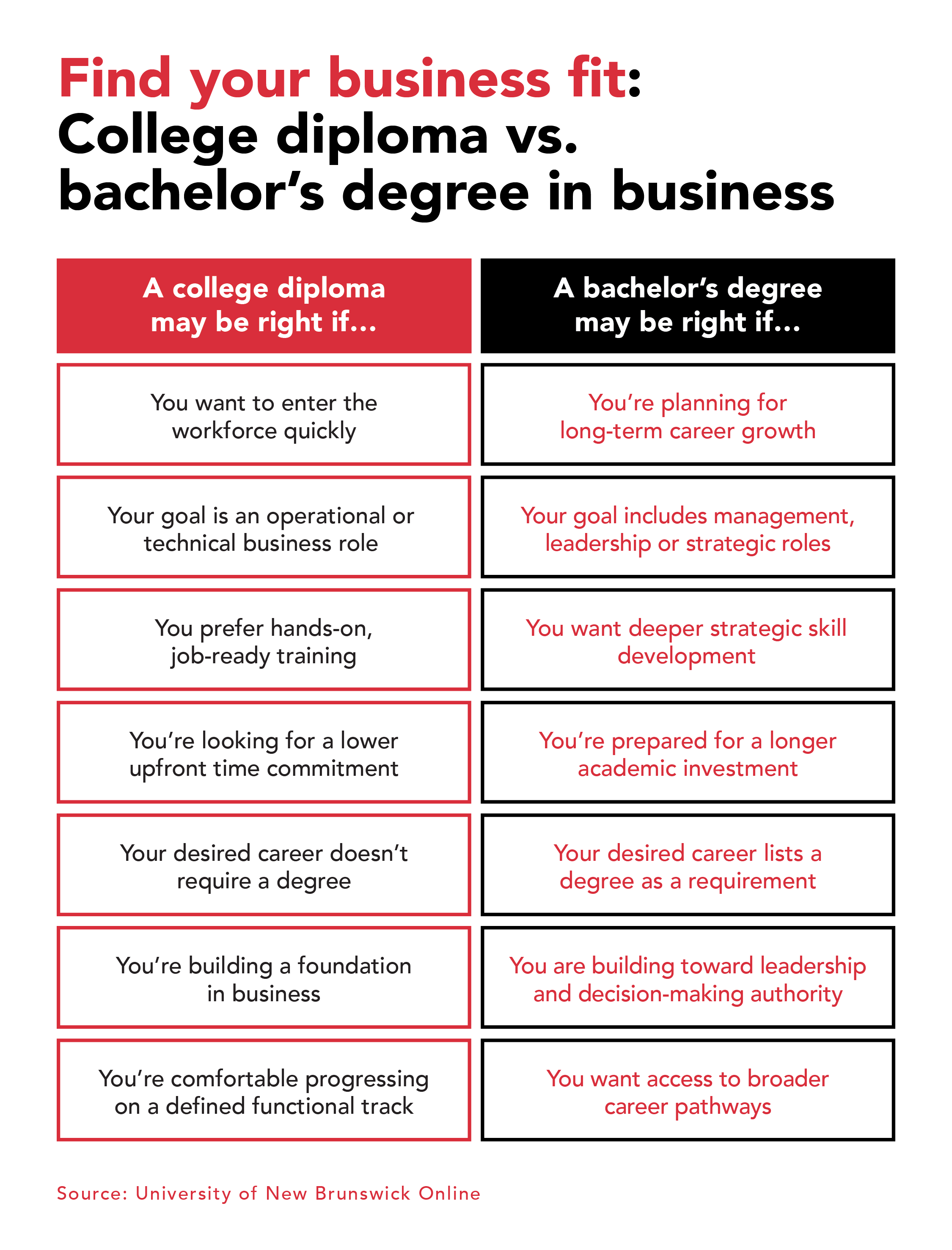 Infographic: Comparison of technical vs. managerial roles, highlighting the shift from task execution to people, strategy, and leadership.
