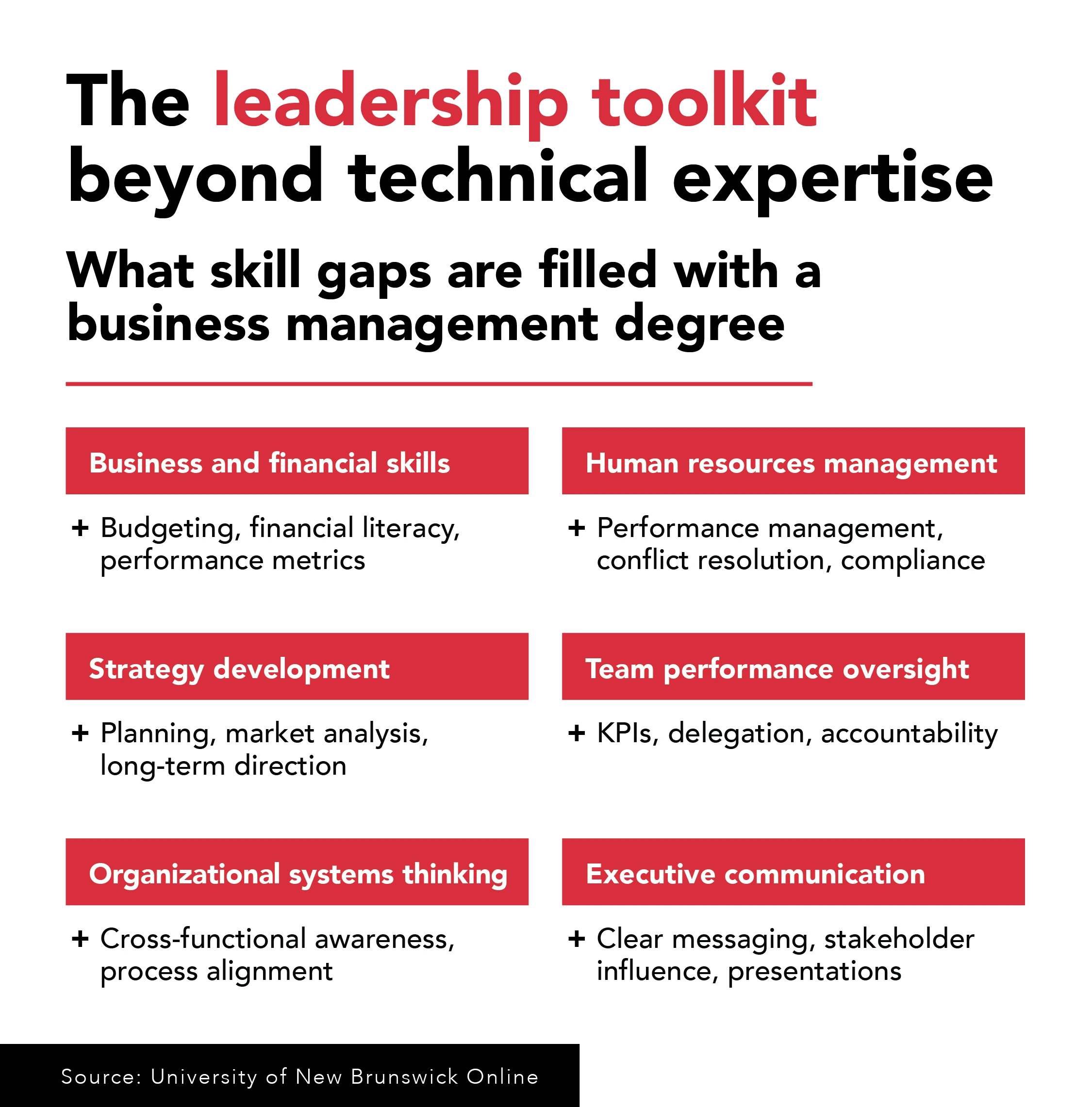 Infographic: Comparison of technical vs. managerial roles, highlighting the shift from task execution to people, strategy, and leadership.