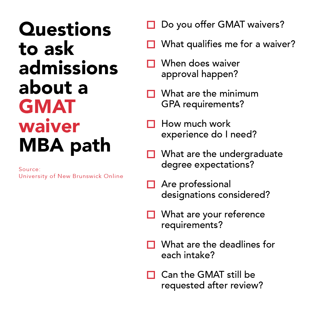 Questions to ask admissions about a GMAT waiver MBA path. It lists 10 questions regarding criteria, deadlines, and GPA.