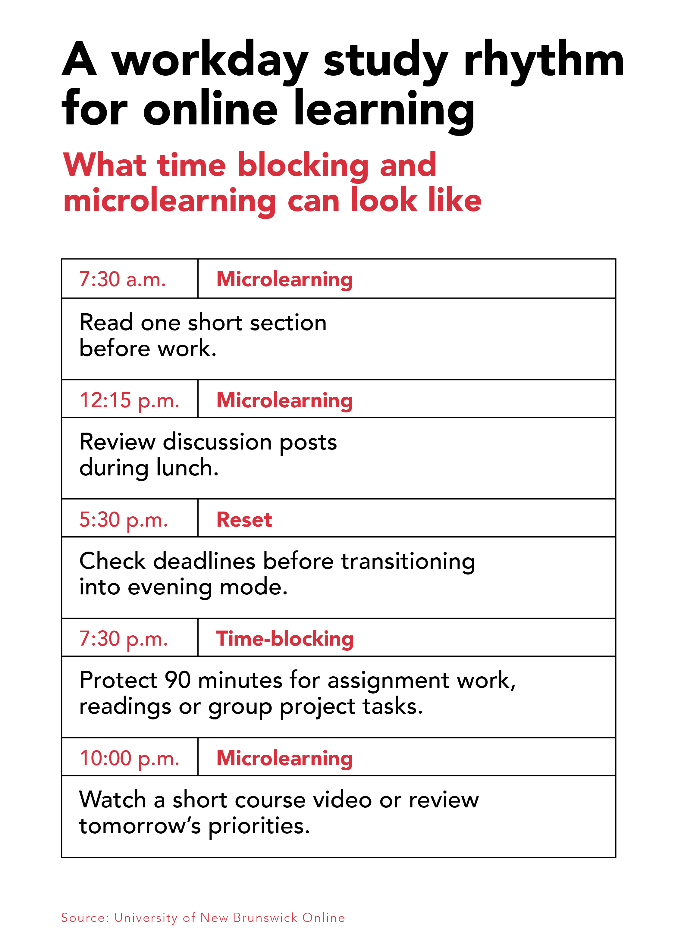A workday study rhythm for online learning schedule showing times for microlearning and time-blocking.