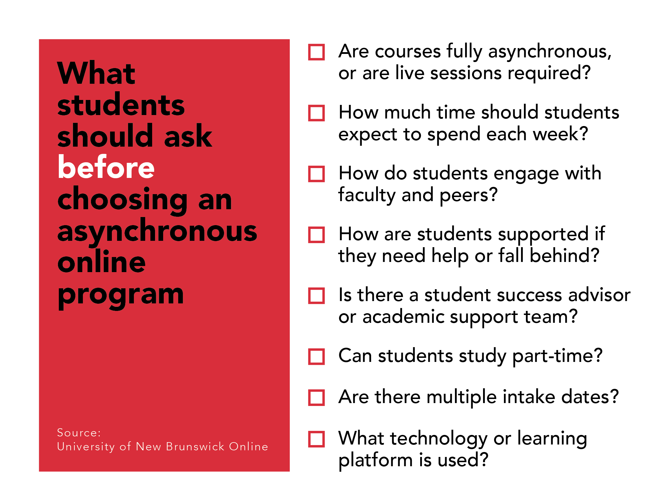 A checklist infographic titled What students should ask before choosing an asynchronous online program.