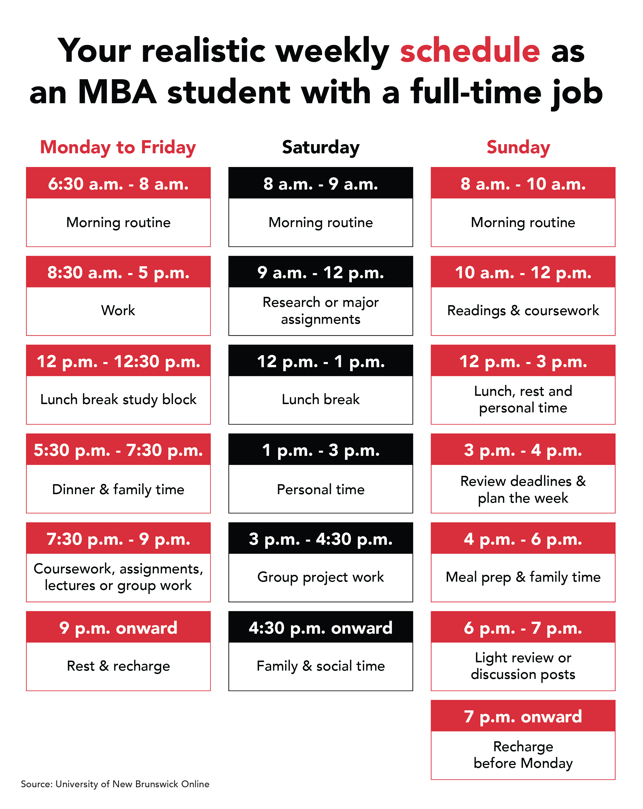 An infographic titled 'Your realistic weekly schedule as an MBA student with a full-time job' breaking down study blocks.