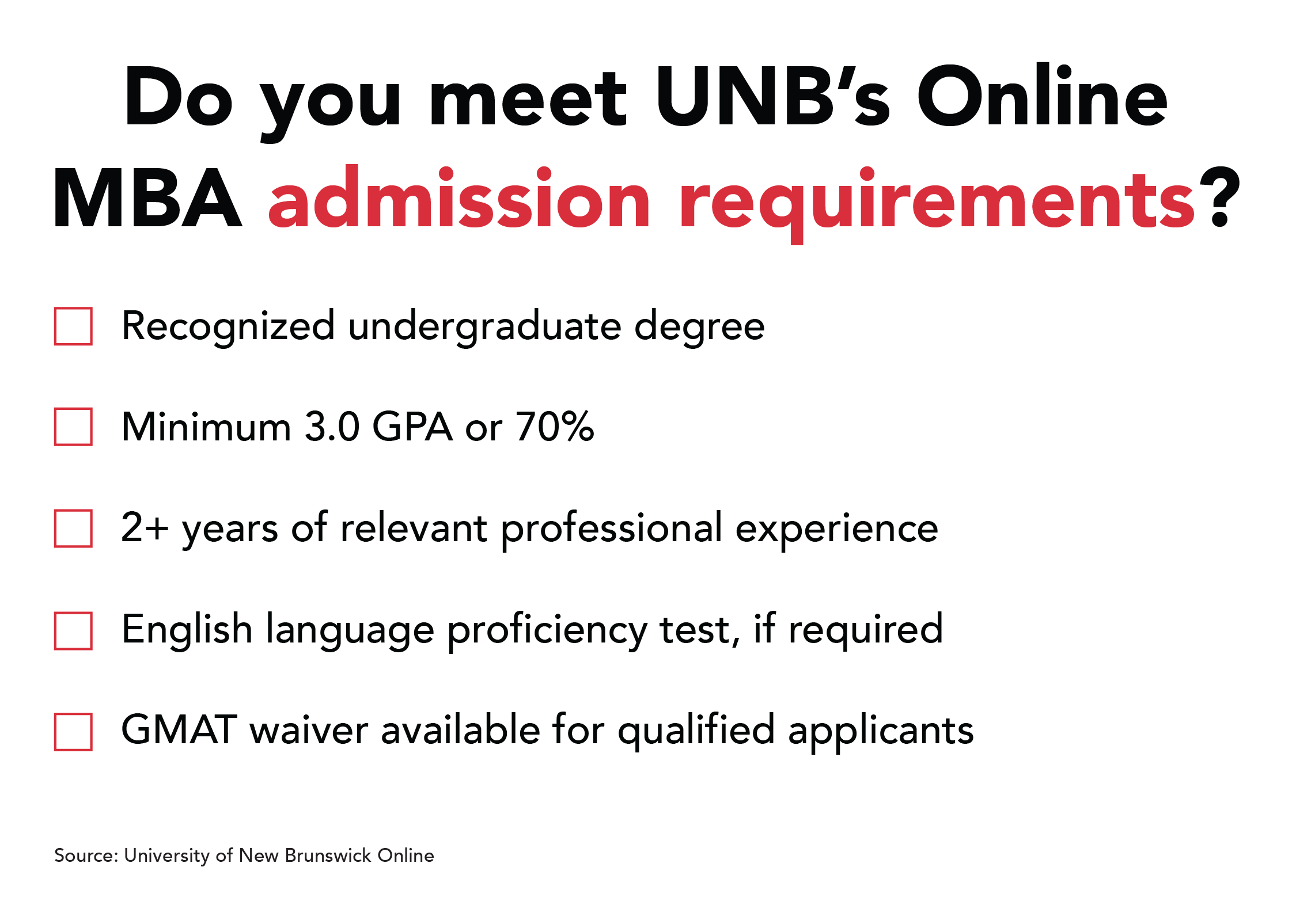 A checklist graphic titled Do you meet UNB's Online MBA admission requirements listing five criteria.