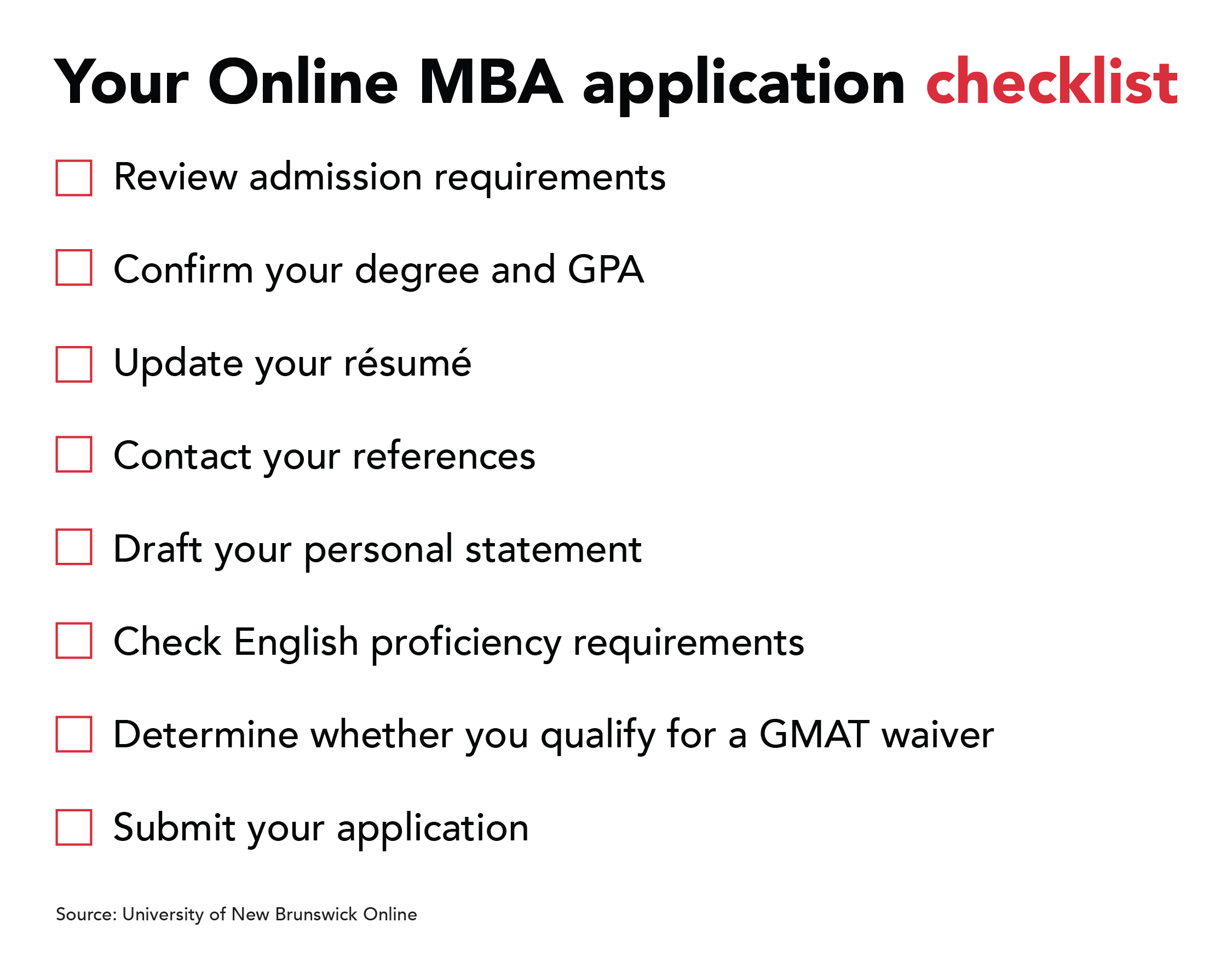 A checklist graphic titled Your Online MBA application checklist listing eight preparation steps.